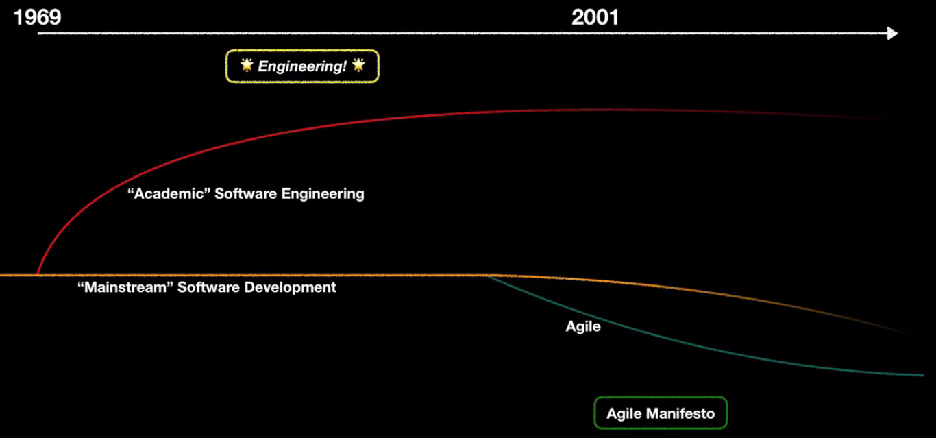 Glenn-Vanderburg-academic-vs-mainstream-software-engineering.png